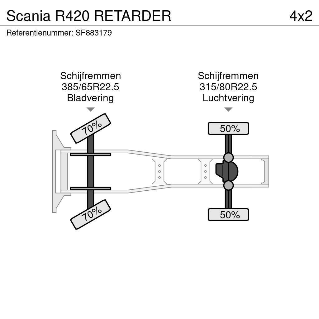 Scania R420 RETARDER Vilcēji