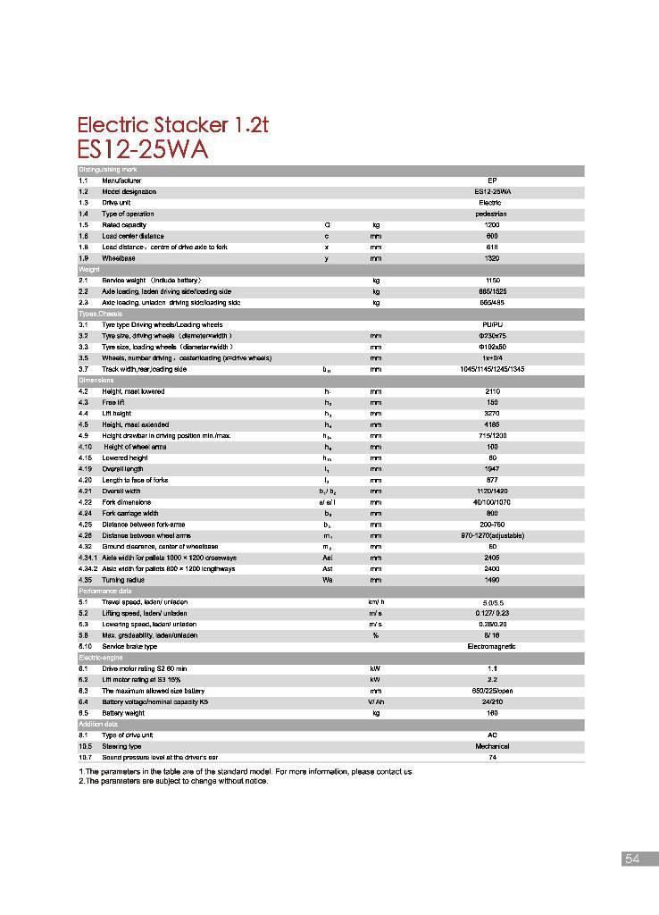 EP ES12-25WA Krautnētāji