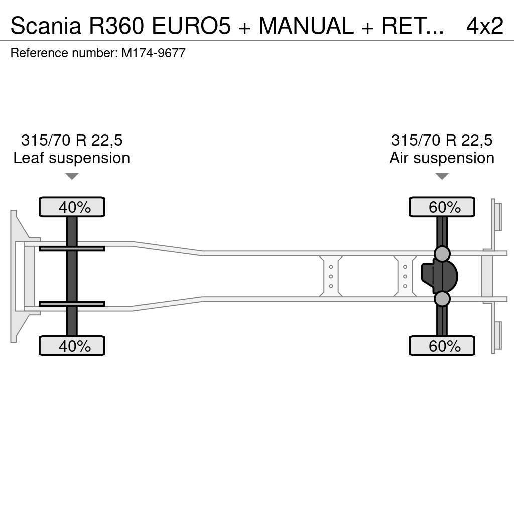 Scania R360 EURO5 + MANUAL + RETARDER Furgons