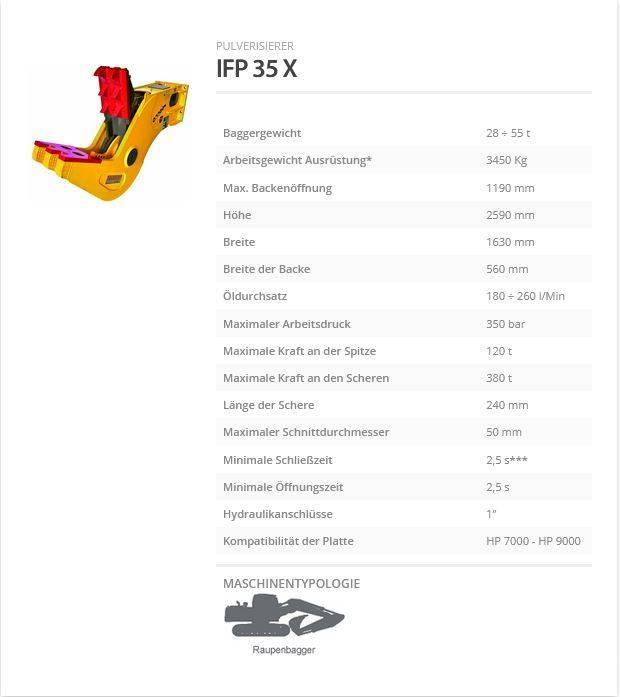 Indeco IFP 35 X Celtniecības drupinātāji