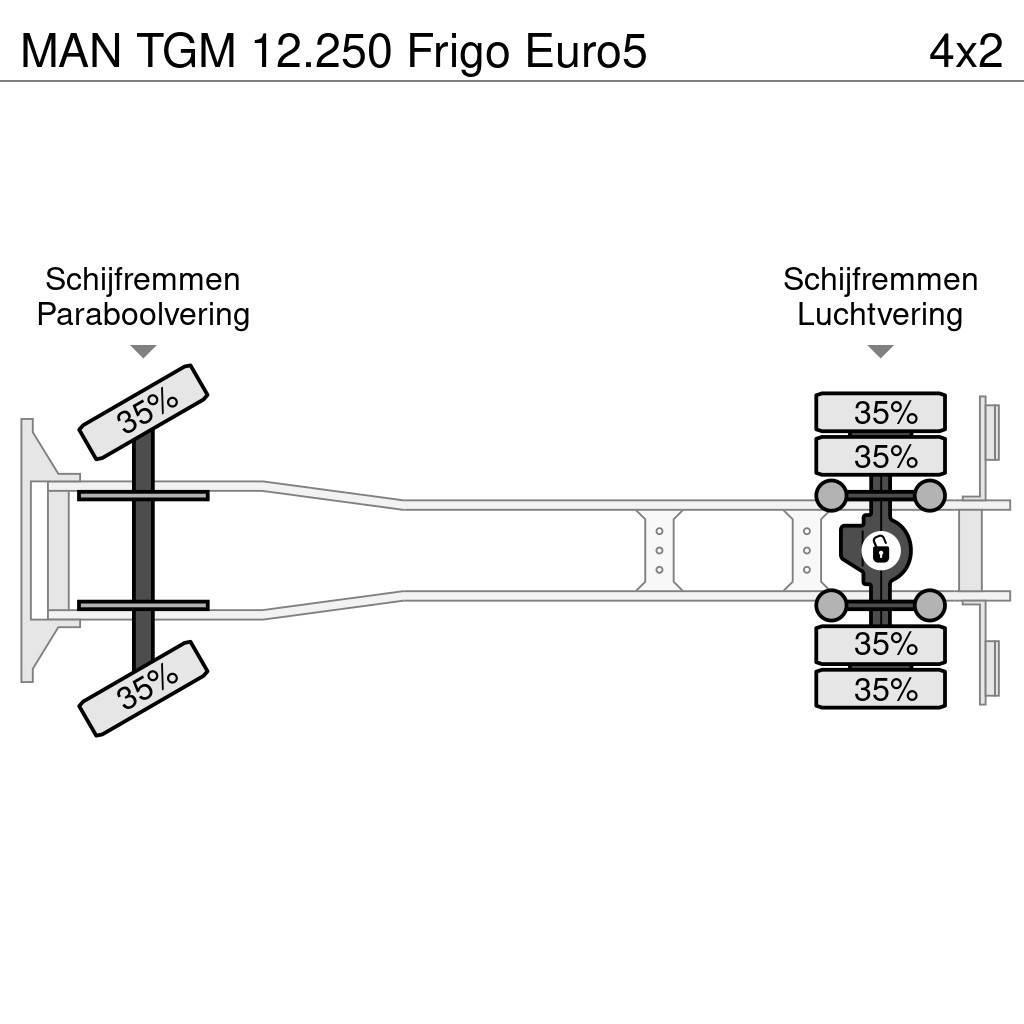 MAN TGM 12.250 Frigo Euro5 Kravas automašīnas - refrižeratori
