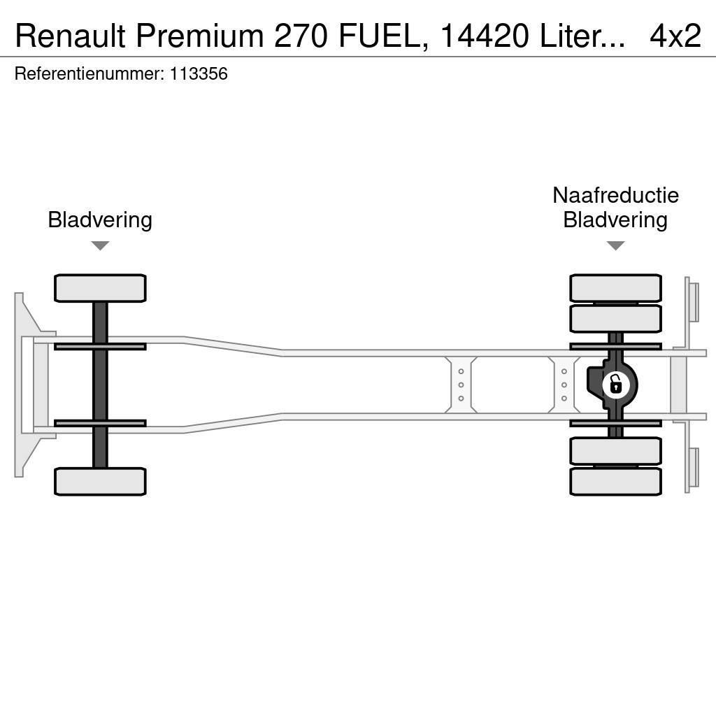 Renault Premium 270 FUEL, 14420 Liter, 4 Comp, Manual, Tel Autocisterna