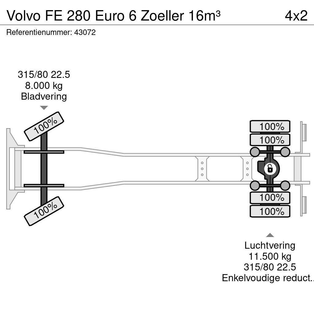 Volvo FE 280 Euro 6 Zoeller 16m³ Atkritumu izvešanas transports