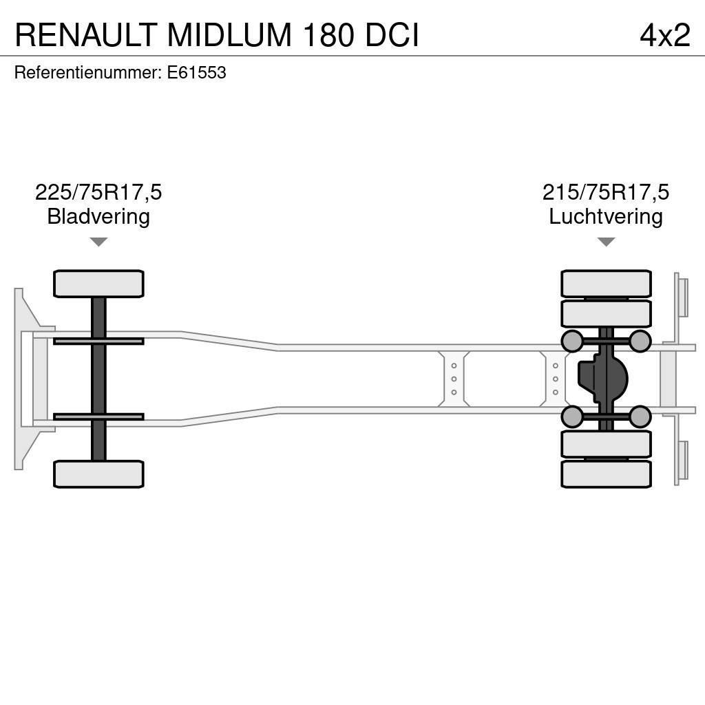 Renault MIDLUM 180 DCI Furgons