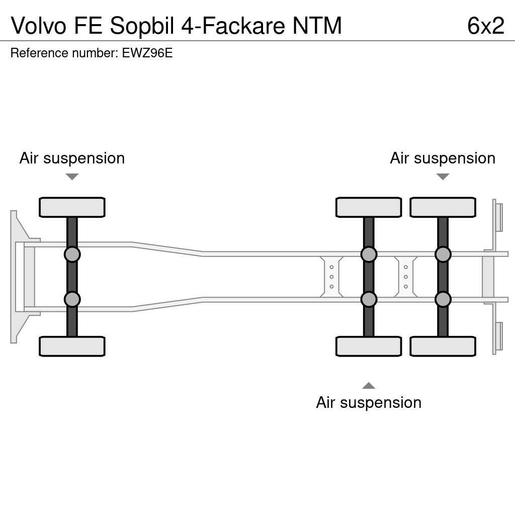 Volvo FE Sopbil 4-Fackare NTM Atkritumu izvešanas transports