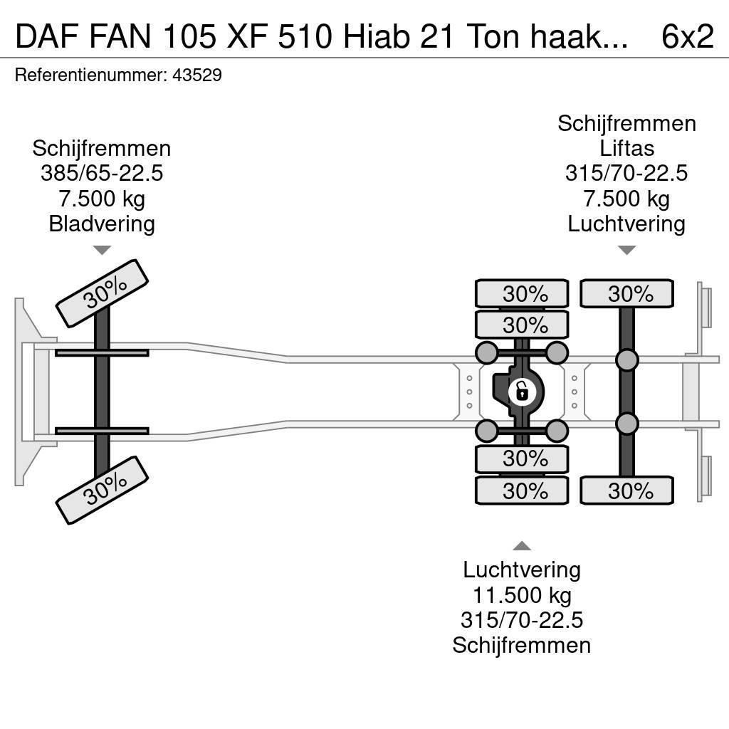 DAF FAN 105 XF 510 Hiab 21 Ton haakarmsysteem Treileri ar āķi