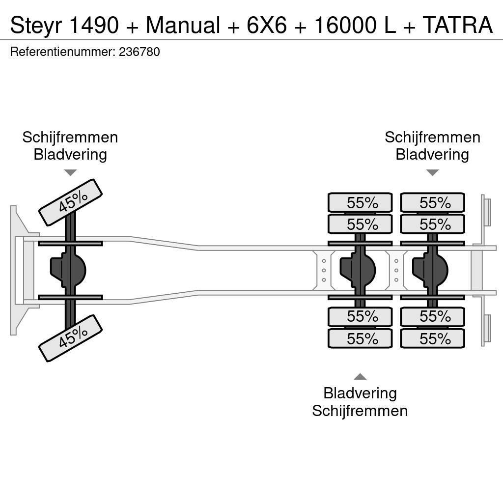 Steyr 1490 + Manual + 6X6 + 16000 L + TATRA Ugunsdzēšamā tehnika