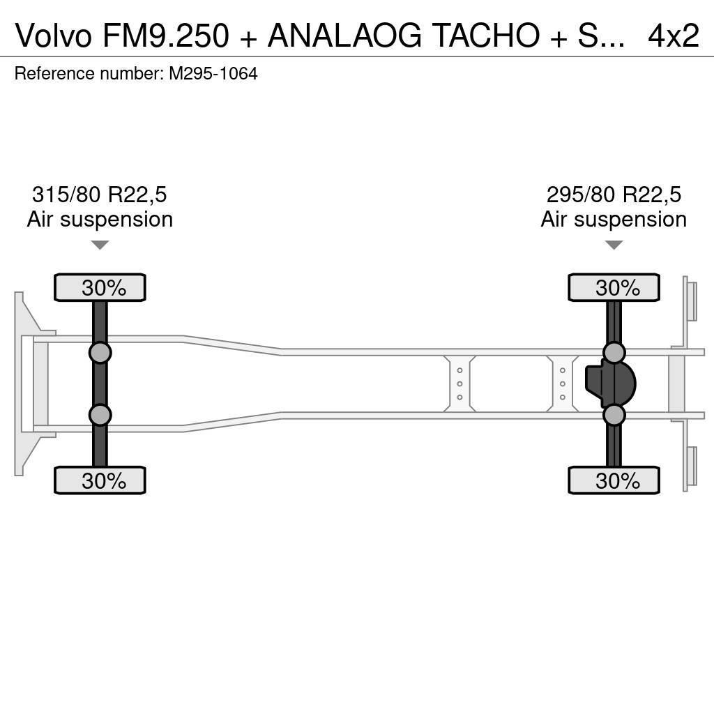 Volvo FM9.250 + ANALAOG TACHO + SIDE OPENING + FULL AIR Furgons