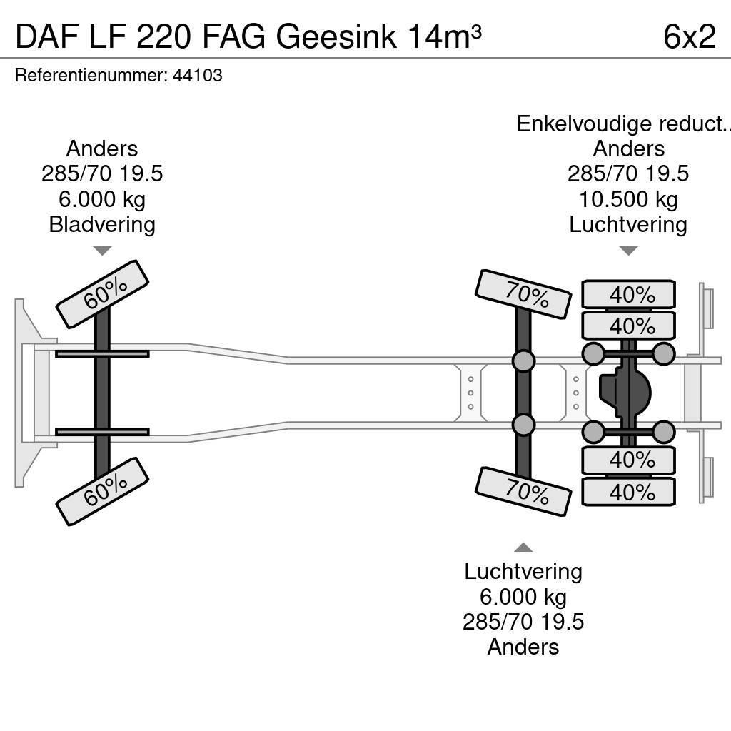 DAF LF 220 FAG Geesink 14m³ Atkritumu izvešanas transports