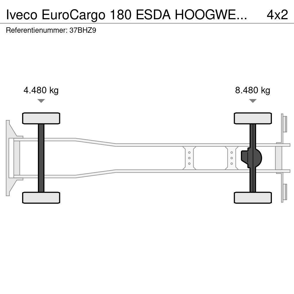 Iveco EuroCargo 180 ESDA HOOGWERKER 23m!!SKYWORKER/ARBEI Pacēlāji uz automašīnas bāzes