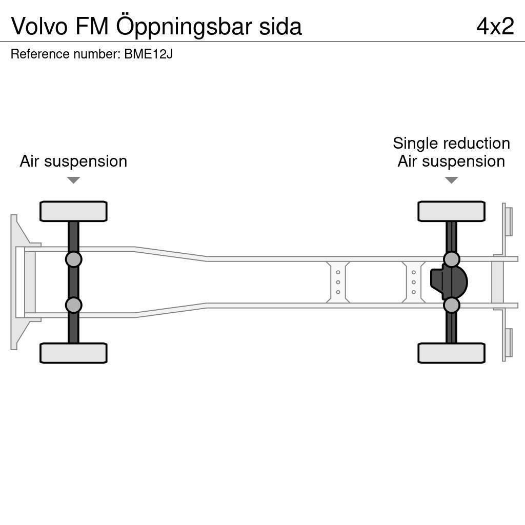 Volvo FM Öppningsbar sida Furgons