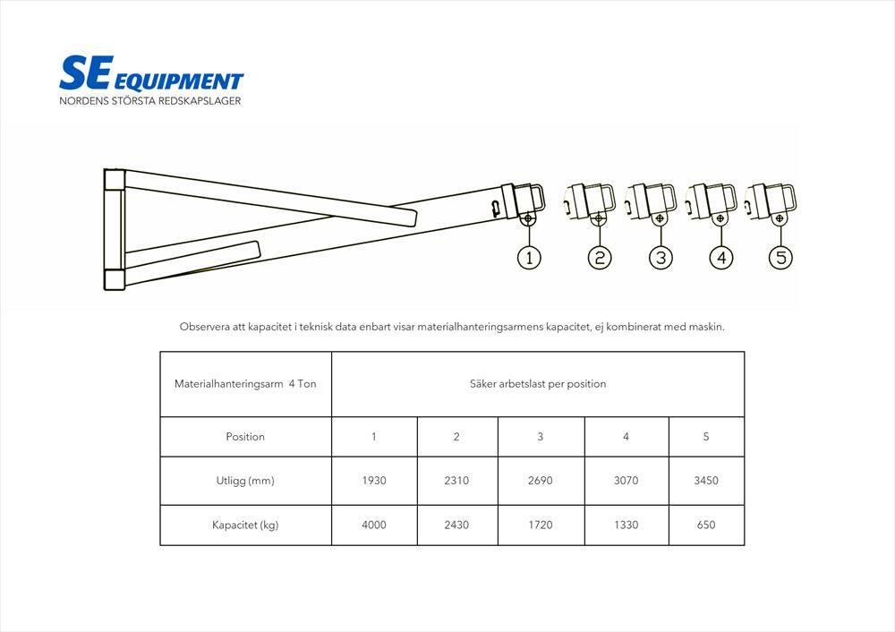 SE Equipment  Mekanisk kranarm 4T Citas sastāvdaļas