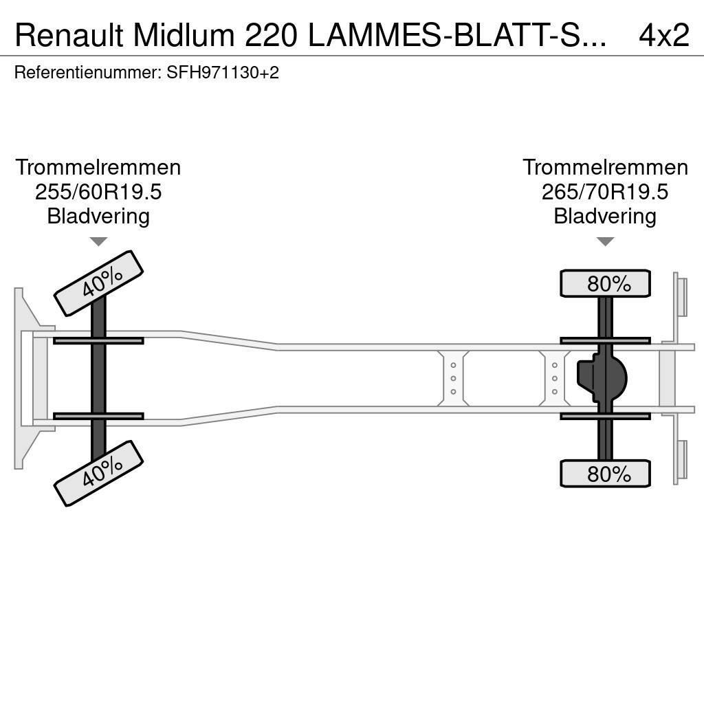 Renault Midlum 220 LAMMES-BLATT-SPRING / KRAAN COMET Pacēlāji uz automašīnas bāzes