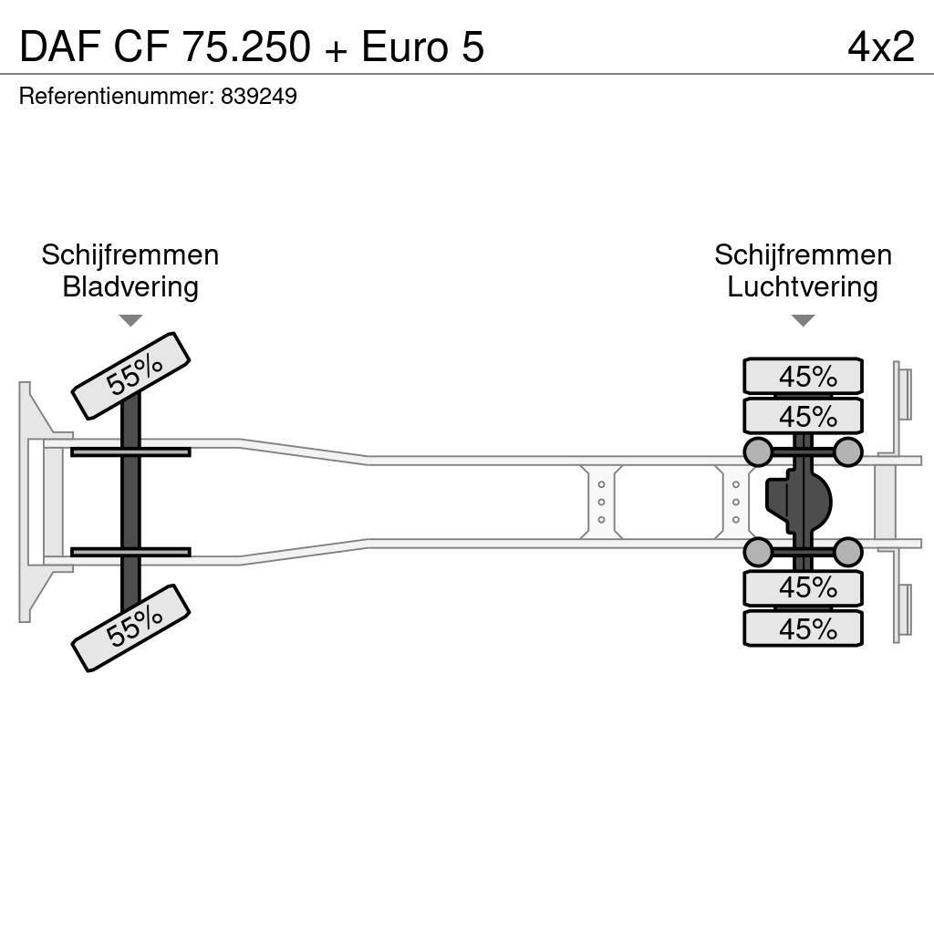 DAF CF 75.250 + Euro 5 Šasija ar kabīni