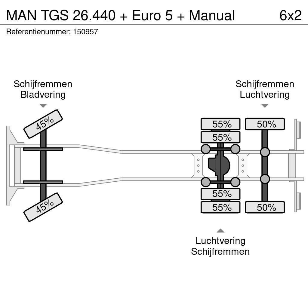MAN TGS 26.440 + Euro 5 + Manual Tents