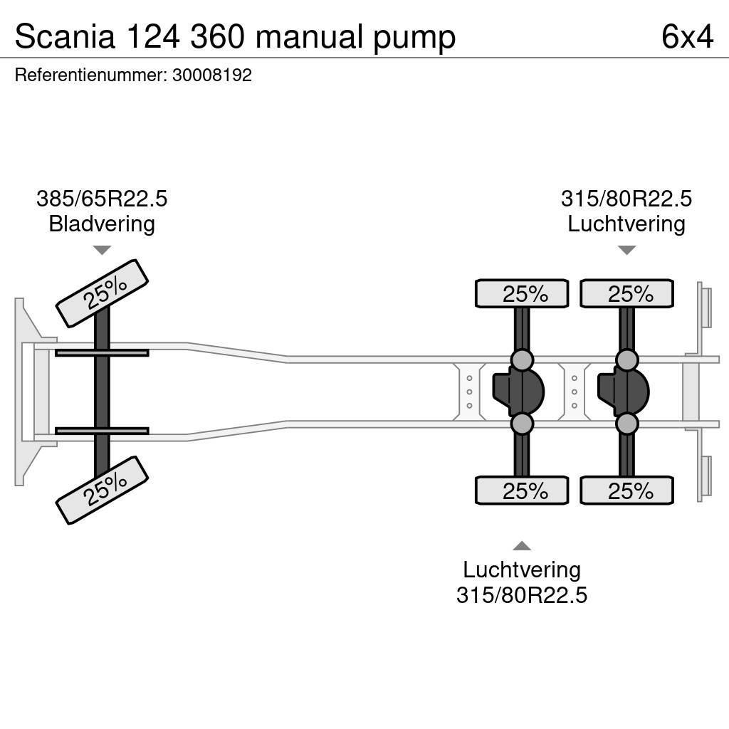 Scania 124 360 manual pump Pašizgāzējs