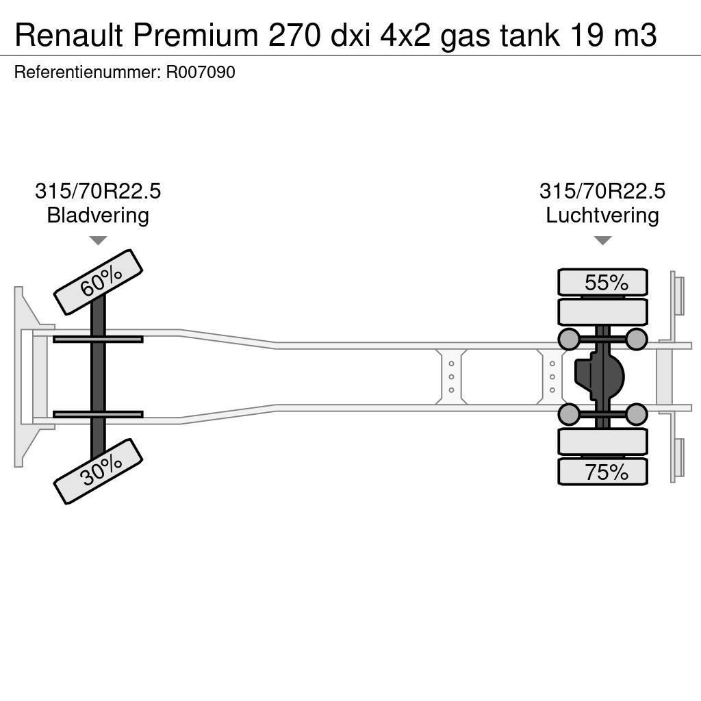 Renault Premium 270 dxi 4x2 gas tank 19 m3 Autocisterna