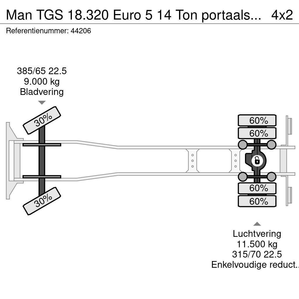 MAN TGS 18.320 Euro 5 14 Ton portaalsysteem Kravas automašinas konteineru vedeji