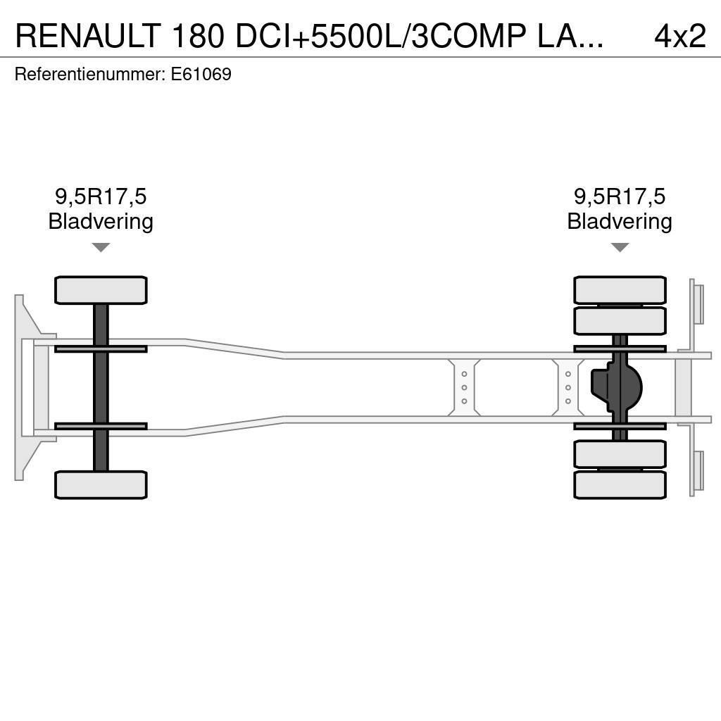 Renault 180 DCI+5500L/3COMP LAMES Autocisterna