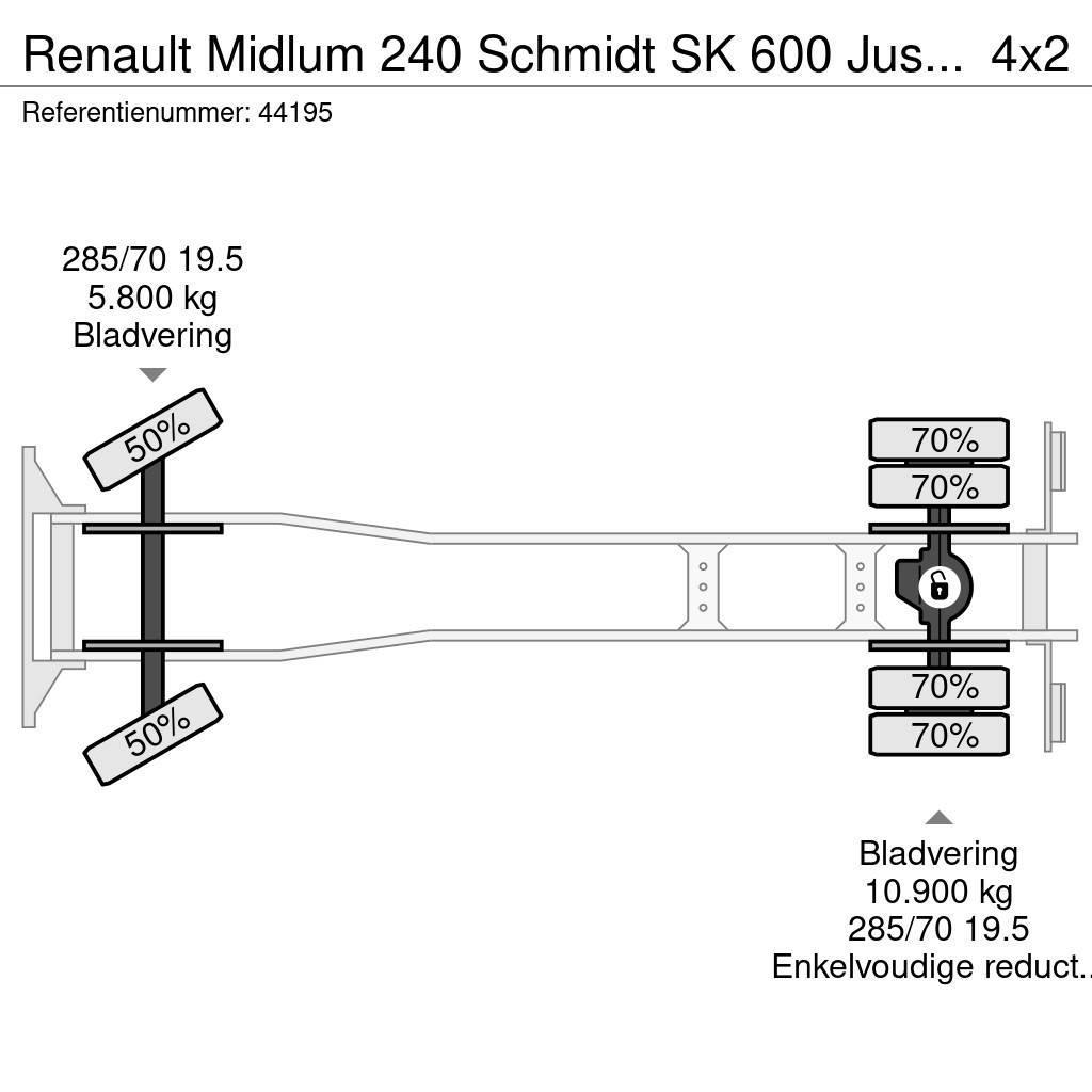 Renault Midlum 240 Schmidt SK 600 Just 133.350 km! Ielu tīrāmās mašīnas