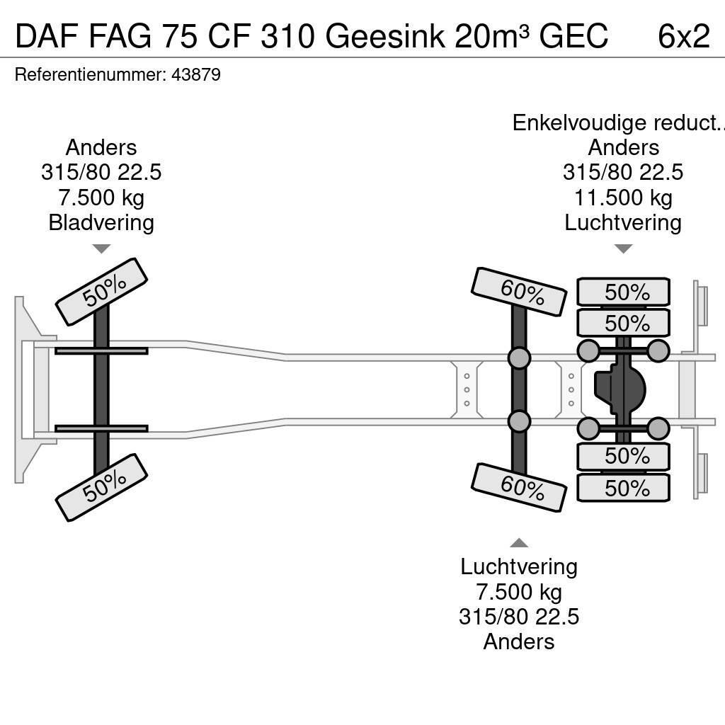 DAF FAG 75 CF 310 Geesink 20m³ GEC Atkritumu izvešanas transports