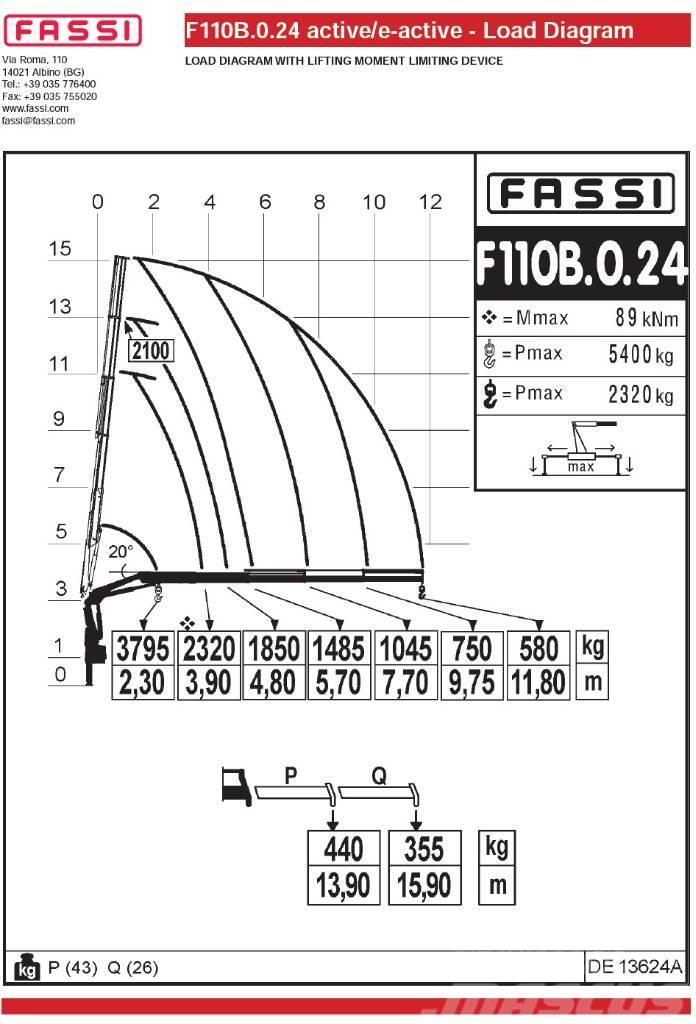 Fassi F110B.0.24 Iekrāvēju krāni