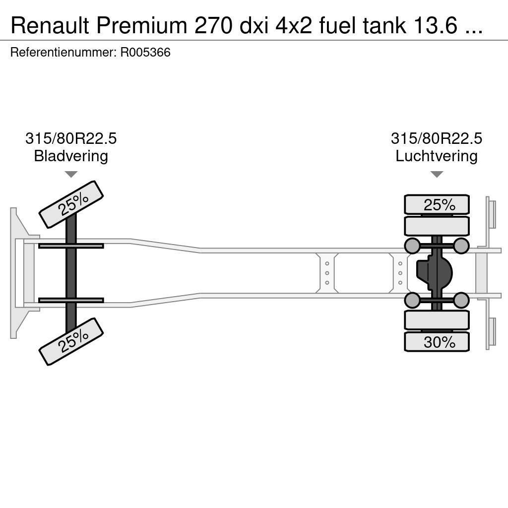Renault Premium 270 dxi 4x2 fuel tank 13.6 m3 / 4 comp Autocisterna