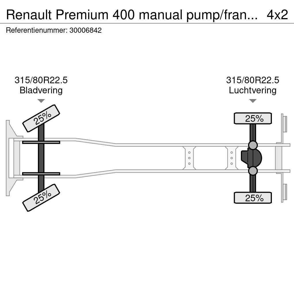 Renault Premium 400 manual pump/francais Smagās mašīnas ar konteineriem