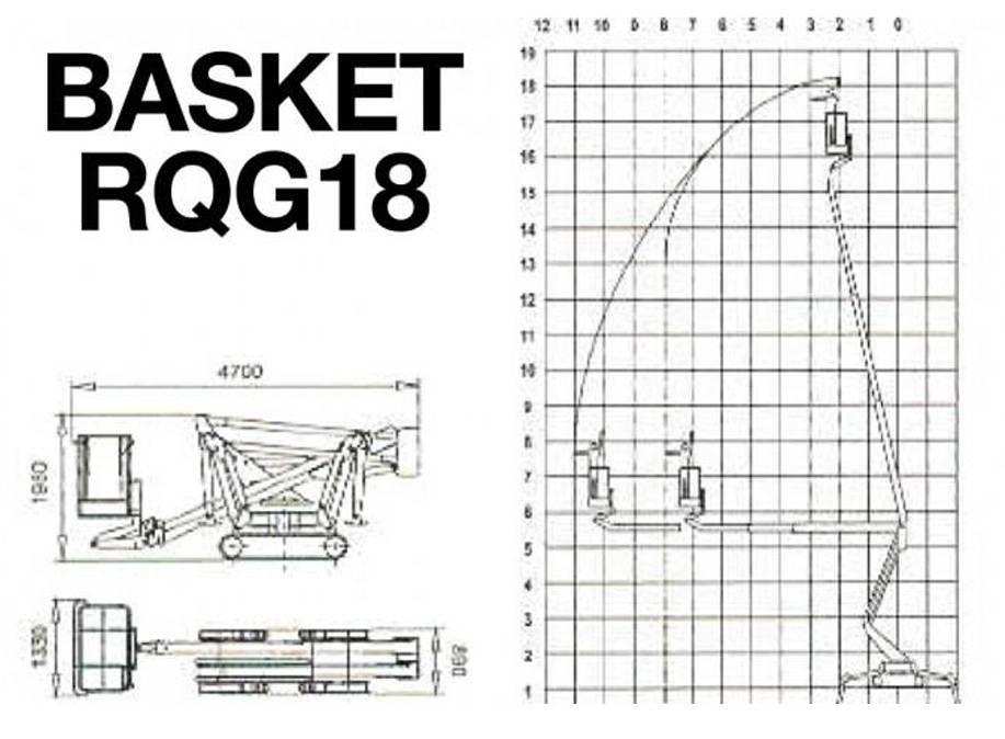 Palazzani Basket RQG18 Kompakts pacēlājs ar rotējošu strēli