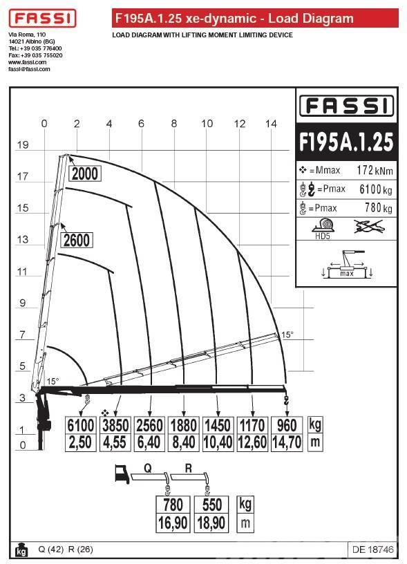Fassi F195A.1.25 Iekrāvēju krāni