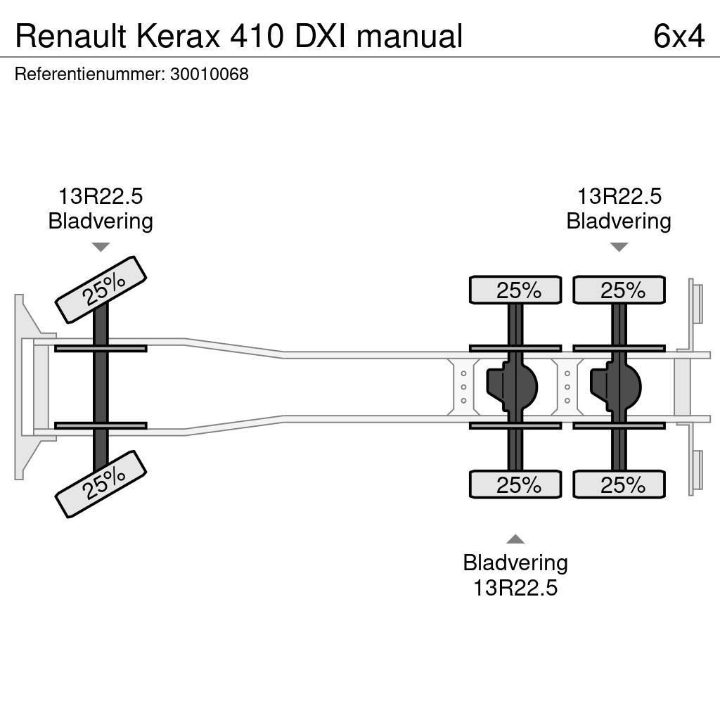 Renault Kerax 410 DXI manual Platformas/izkraušana no sāniem