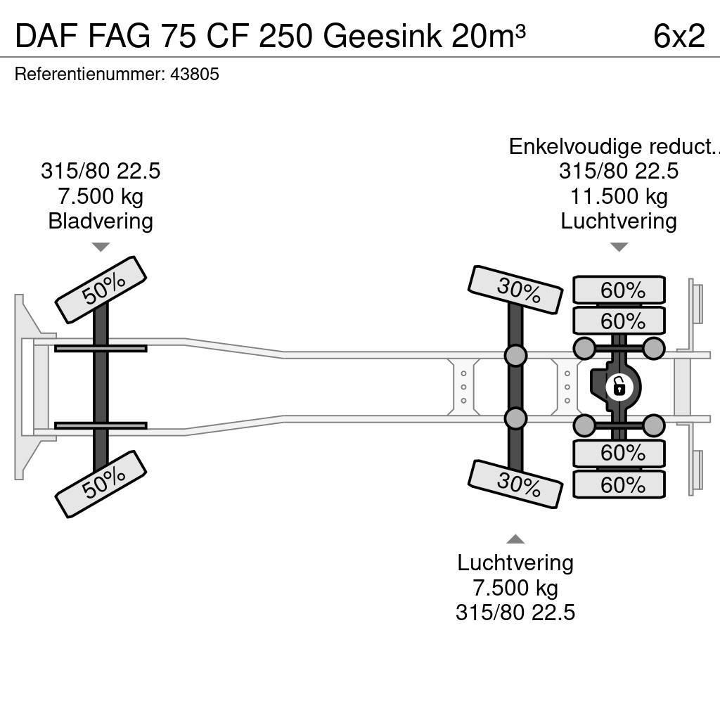 DAF FAG 75 CF 250 Geesink 20m³ Atkritumu izvešanas transports