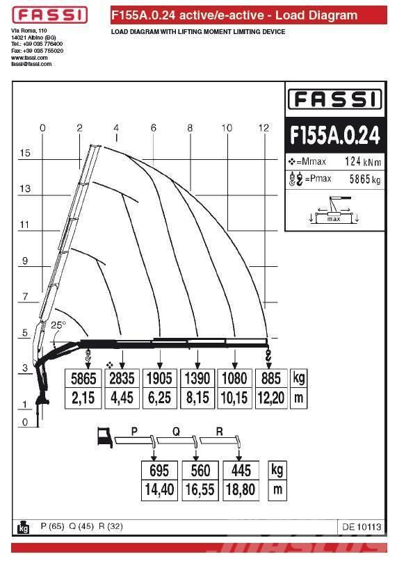 Fassi F155A.0.24 Iekrāvēju krāni