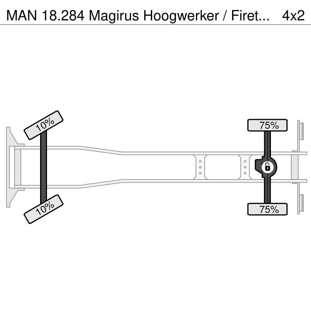 MAN 18.284 Magirus Hoogwerker / Firetruck / Ladderwage Ugunsdzēšamā tehnika