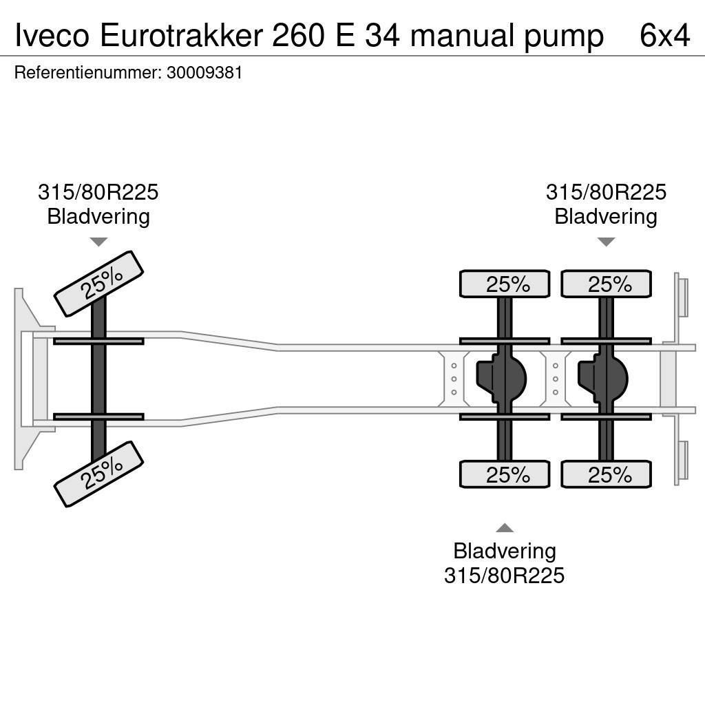 Iveco Eurotrakker 260 E 34 manual pump Betonvedēji