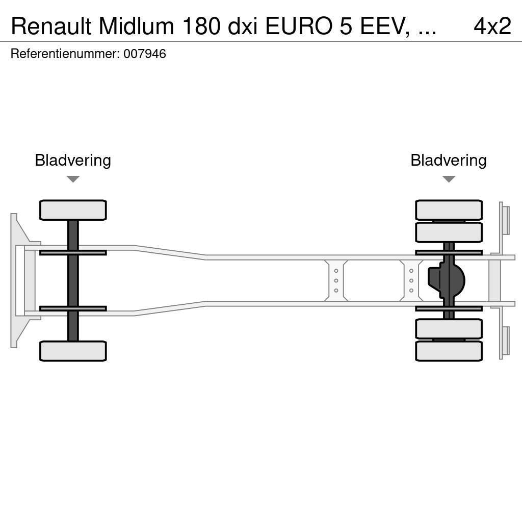 Renault Midlum 180 dxi EURO 5 EEV, Manual, Steel Suspensio Furgons