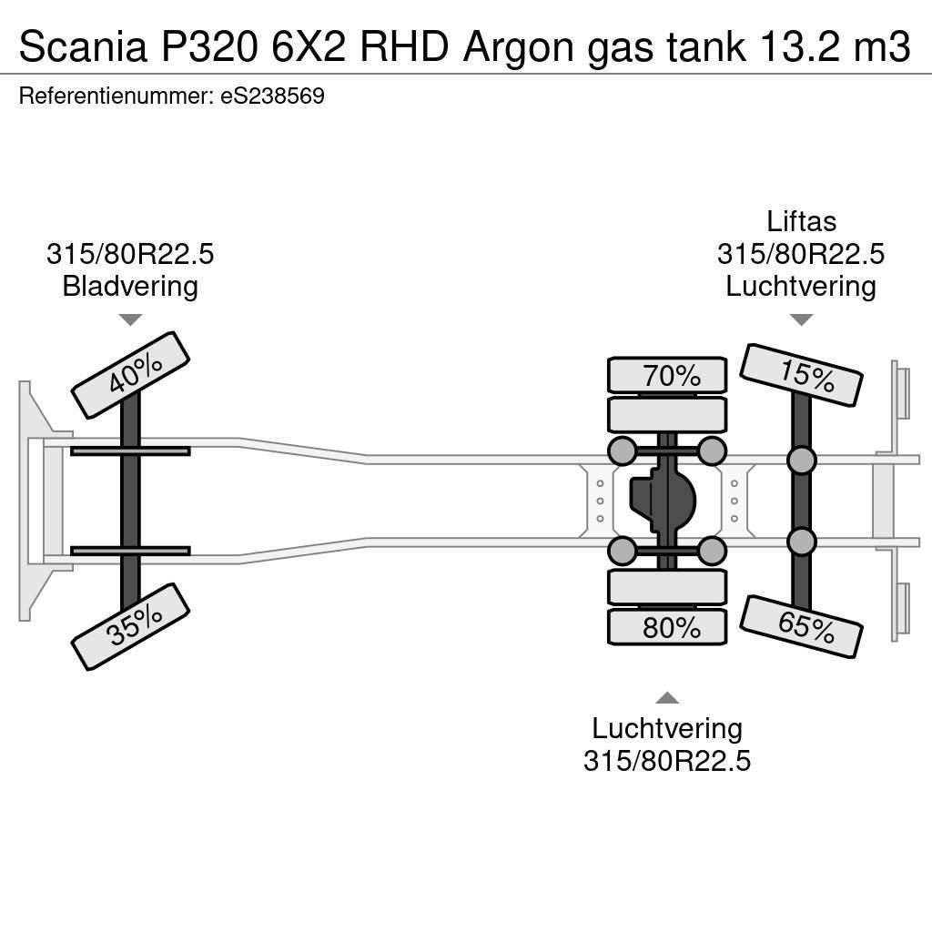 Scania P320 6X2 RHD Argon gas tank 13.2 m3 Autocisterna