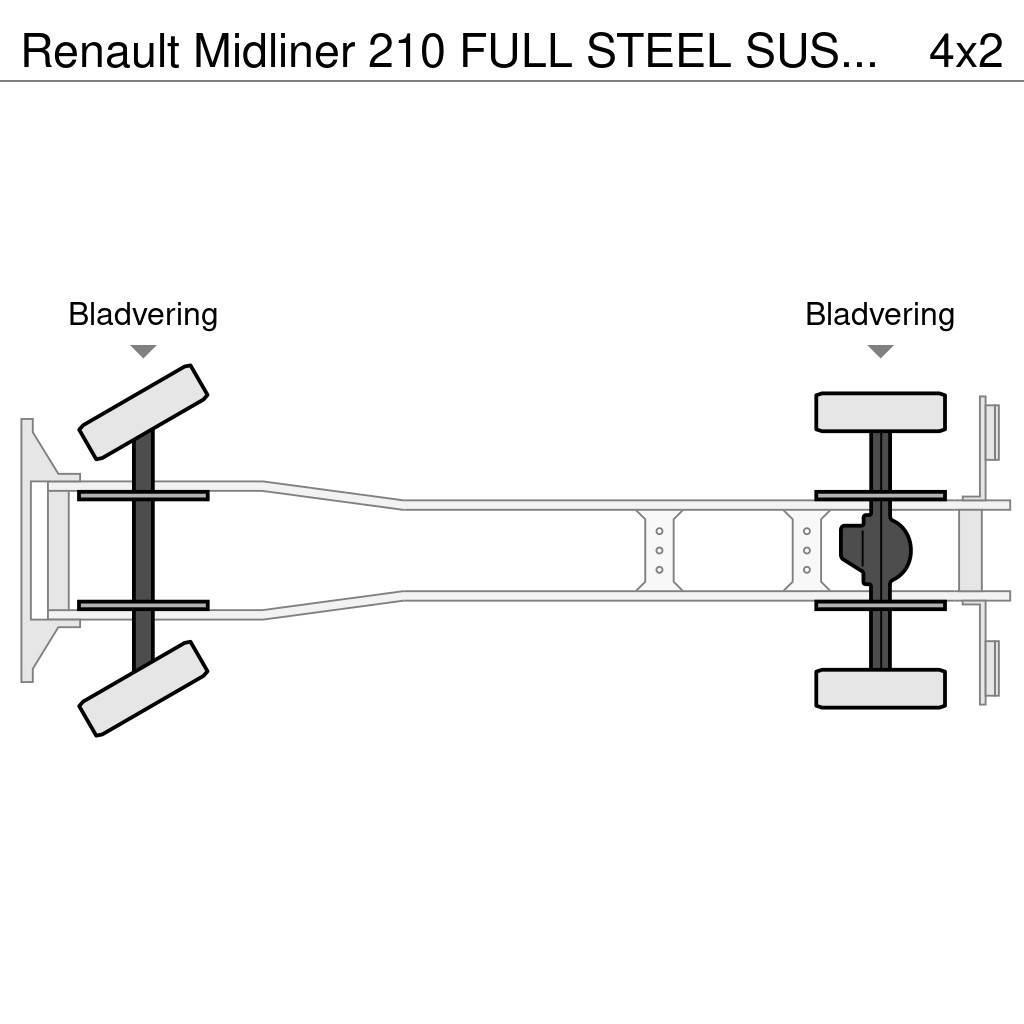 Renault Midliner 210 FULL STEEL SUSPENSION - HIAB CRANE 08 Platformas/izkraušana no sāniem