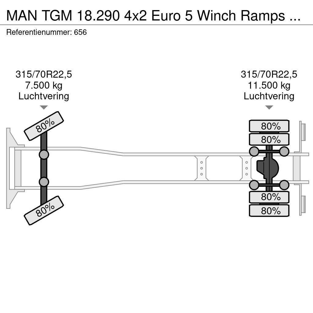 MAN TGM 18.290 4x2 Euro 5 Winch Ramps German Truck! Evakuatori