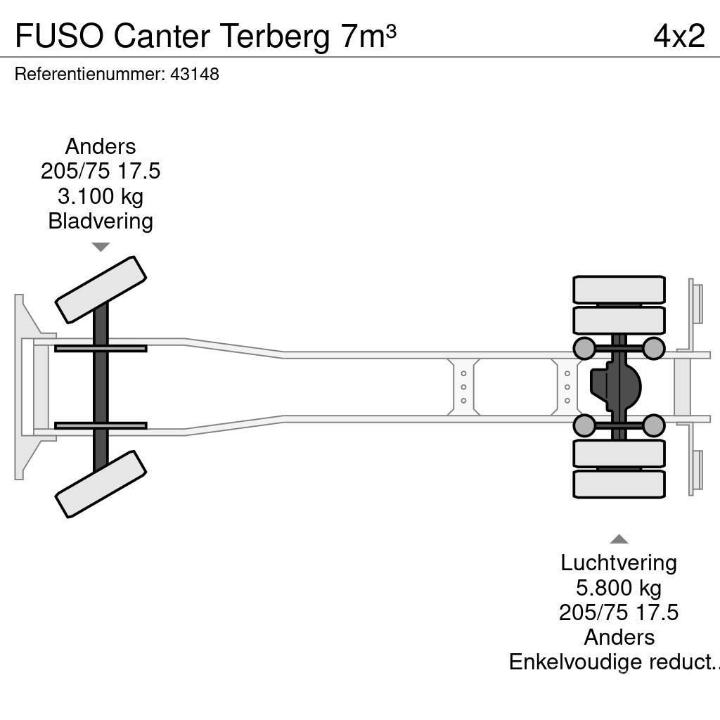Fuso Canter Terberg 7m³ Atkritumu izvešanas transports