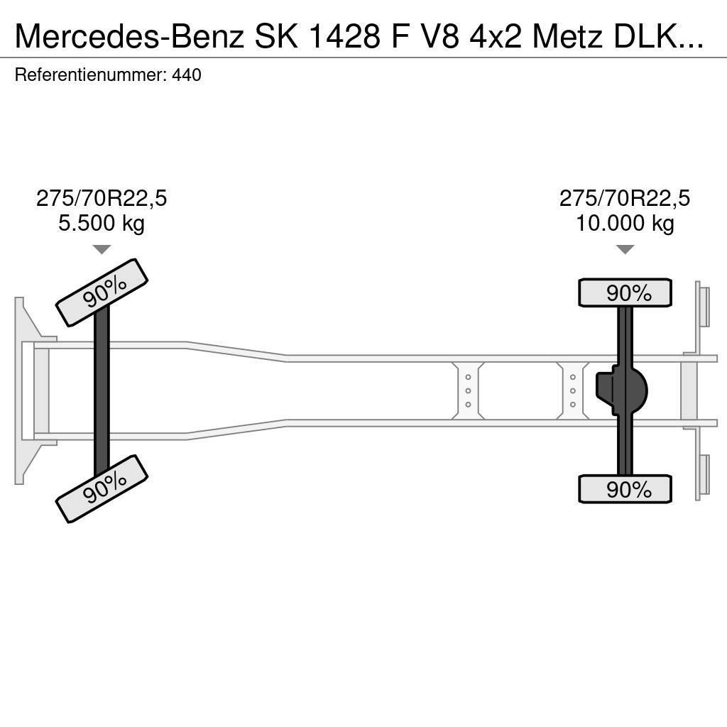 Mercedes-Benz SK 1428 F V8 4x2 Metz DLK 30 34.620 KM! Pacēlāji uz automašīnas bāzes