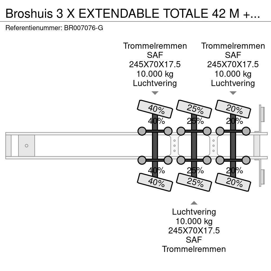 Broshuis 3 X EXTENDABLE TOTALE 42 M + EXTENSION TRACK DEFEC Zemie treileri