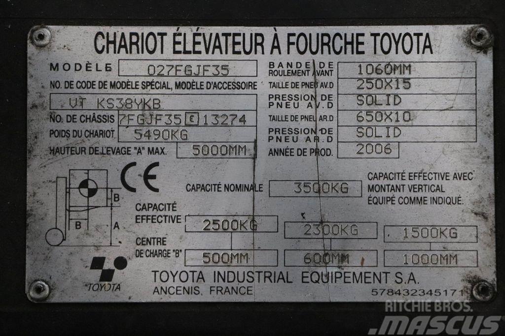 Toyota 02-7FGJF35 LPG tehnika