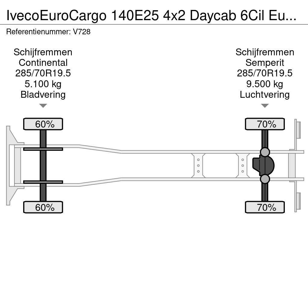 Iveco EuroCargo 140E25 4x2 Daycab 6Cil Euro6 - KoelVries Kravas automašīnas - refrižeratori