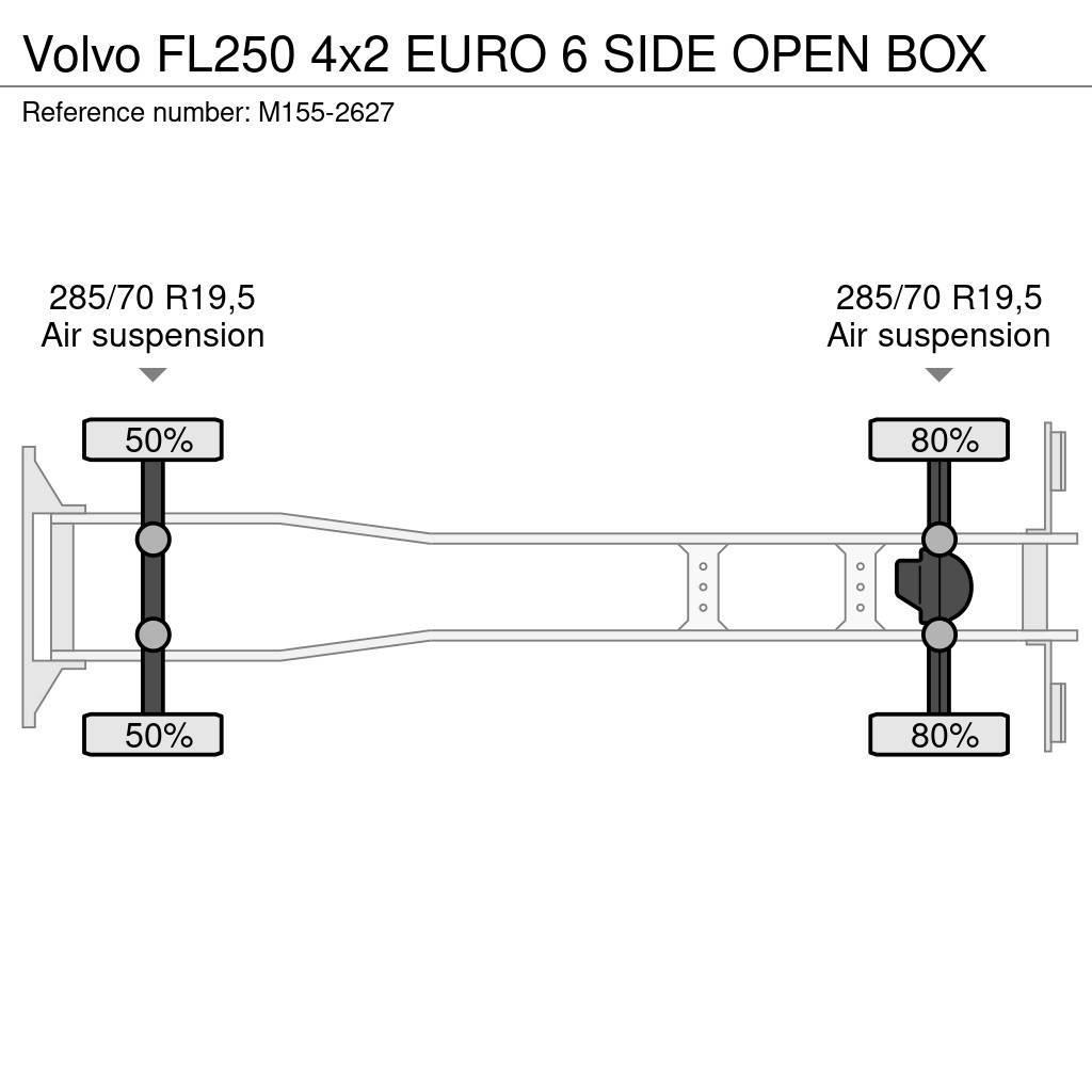 Volvo FL250 4x2 EURO 6 SIDE OPEN BOX Furgons