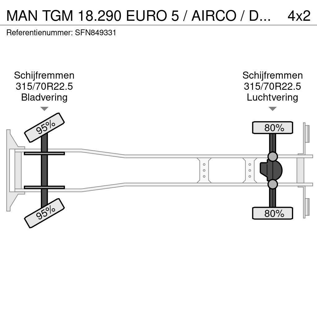 MAN TGM 18.290 EURO 5 / AIRCO / DHOLLANDIA 1500kg / CA Kravas automašīnas - refrižeratori