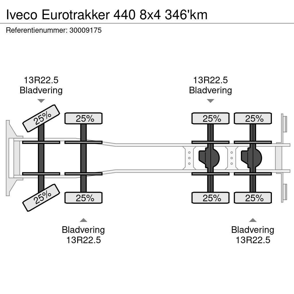 Iveco Eurotrakker 440 8x4 346'km Platformas/izkraušana no sāniem