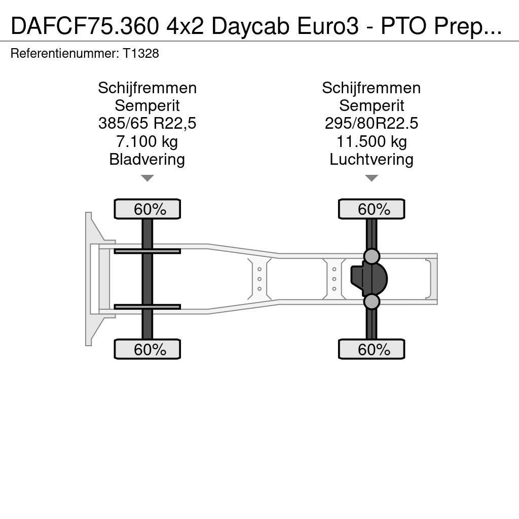 DAF CF75.360 4x2 Daycab Euro3 - PTO Prep - Double Tank Vilcēji