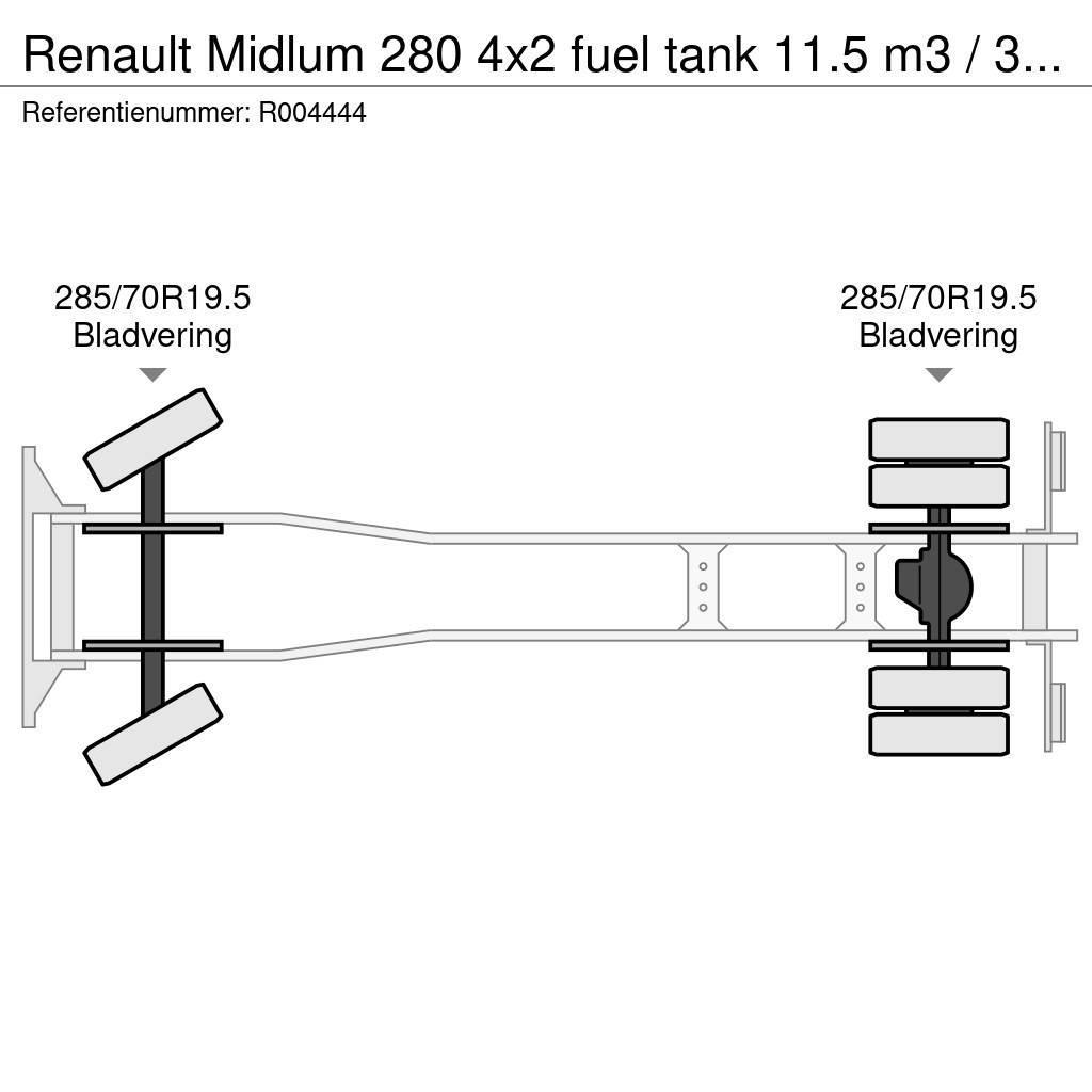 Renault Midlum 280 4x2 fuel tank 11.5 m3 / 3 comp / ADR 07 Autocisterna
