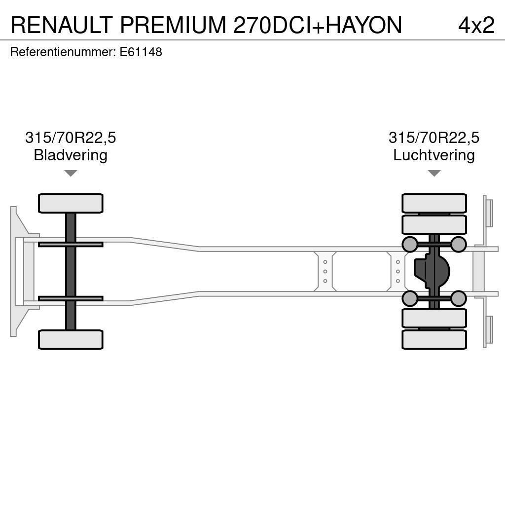 Renault PREMIUM 270DCI+HAYON Tents